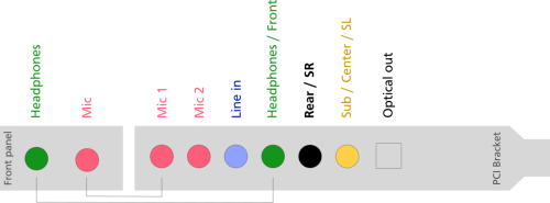 External connectors with labels